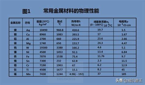 金屬物品有哪些|金屬材料(材料的一種):材料信息,意義,種類,特殊性質,疲。